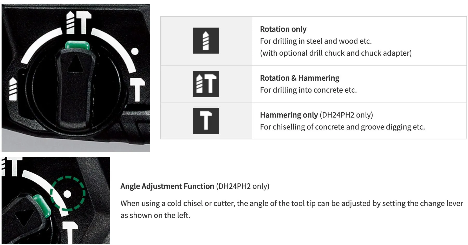Hikoki 24mm (15/16") 3 mode Rotary Hammer | Model : DH24PH2