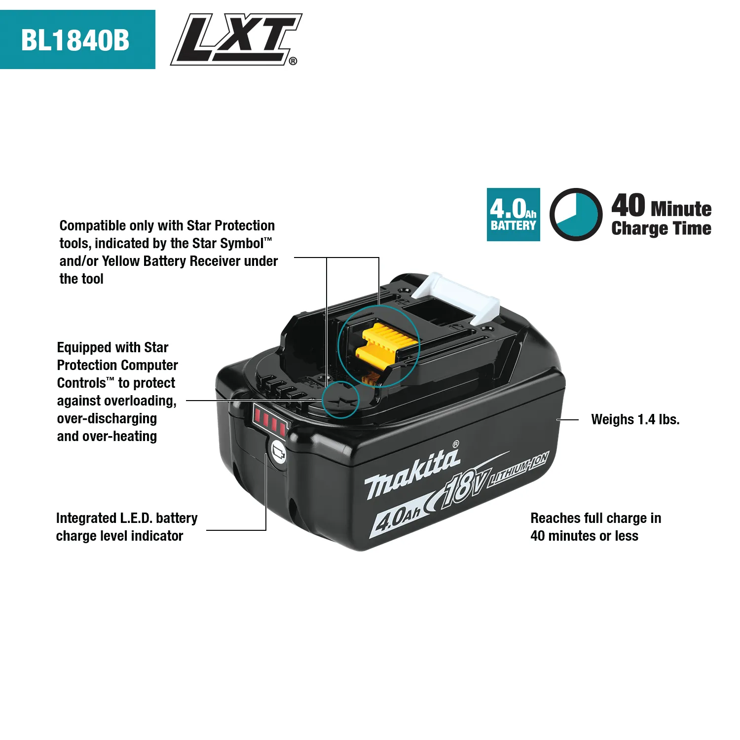 Makita BL1840BDC2 18V LXT Li-Ion Battery and Rapid Optimum Charger Starter Pack