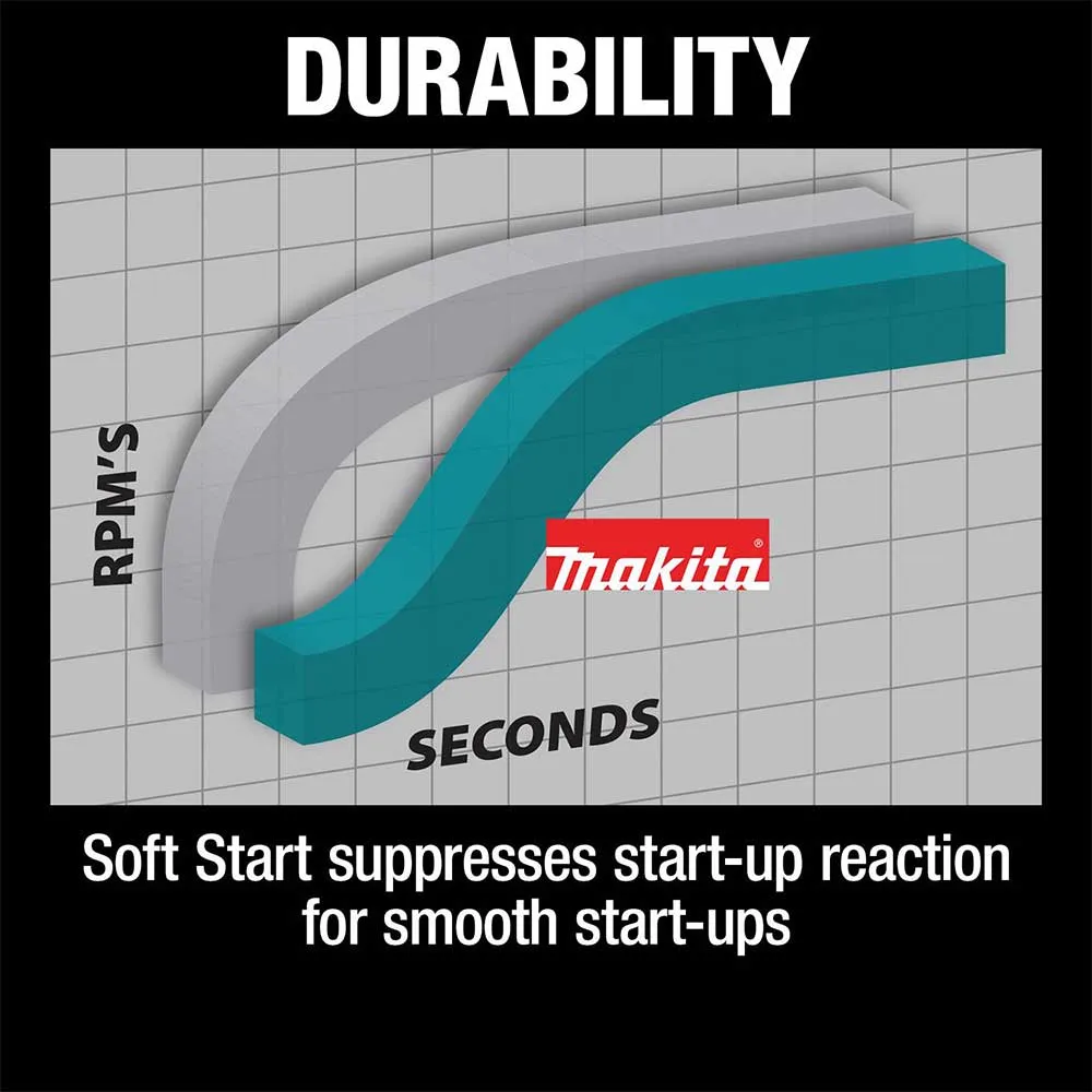 Makita GA9060RX3 7" Corded Concrete Surface Planer w/ Dust Extraction Shroud