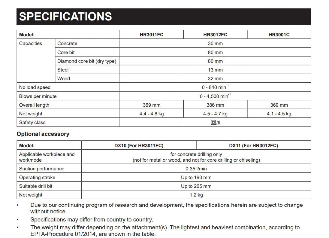 Makita #HR3001C AC  30mm Combination Hammer (Bare Tool, Makpac) | Model: M-HR3001CJ