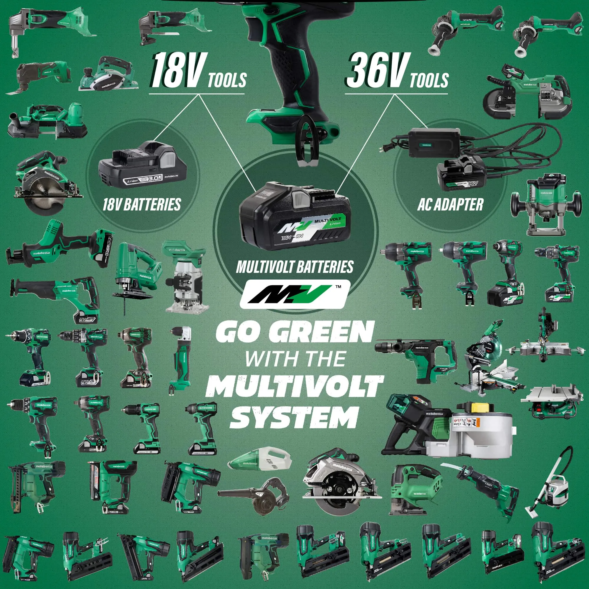 Metabo HPT NR3690DC 36V 3-1/2" Brushless Cordless Paper 30 Degree Framing Nailer