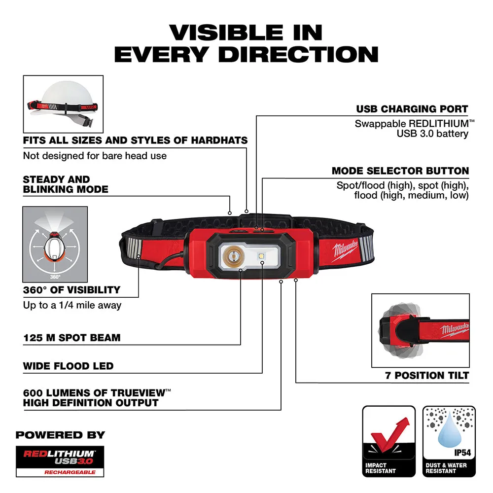 Milwaukee 2116-21 600 Lumens LED USB Rechargeable BEACON Hard Hat Light