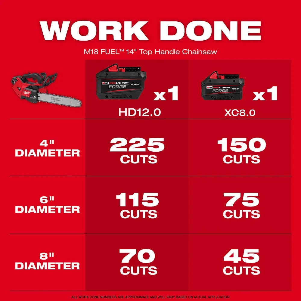 Milwaukee 2826-20C - M18 FUEL™ 12" Top Handle Chainsaw