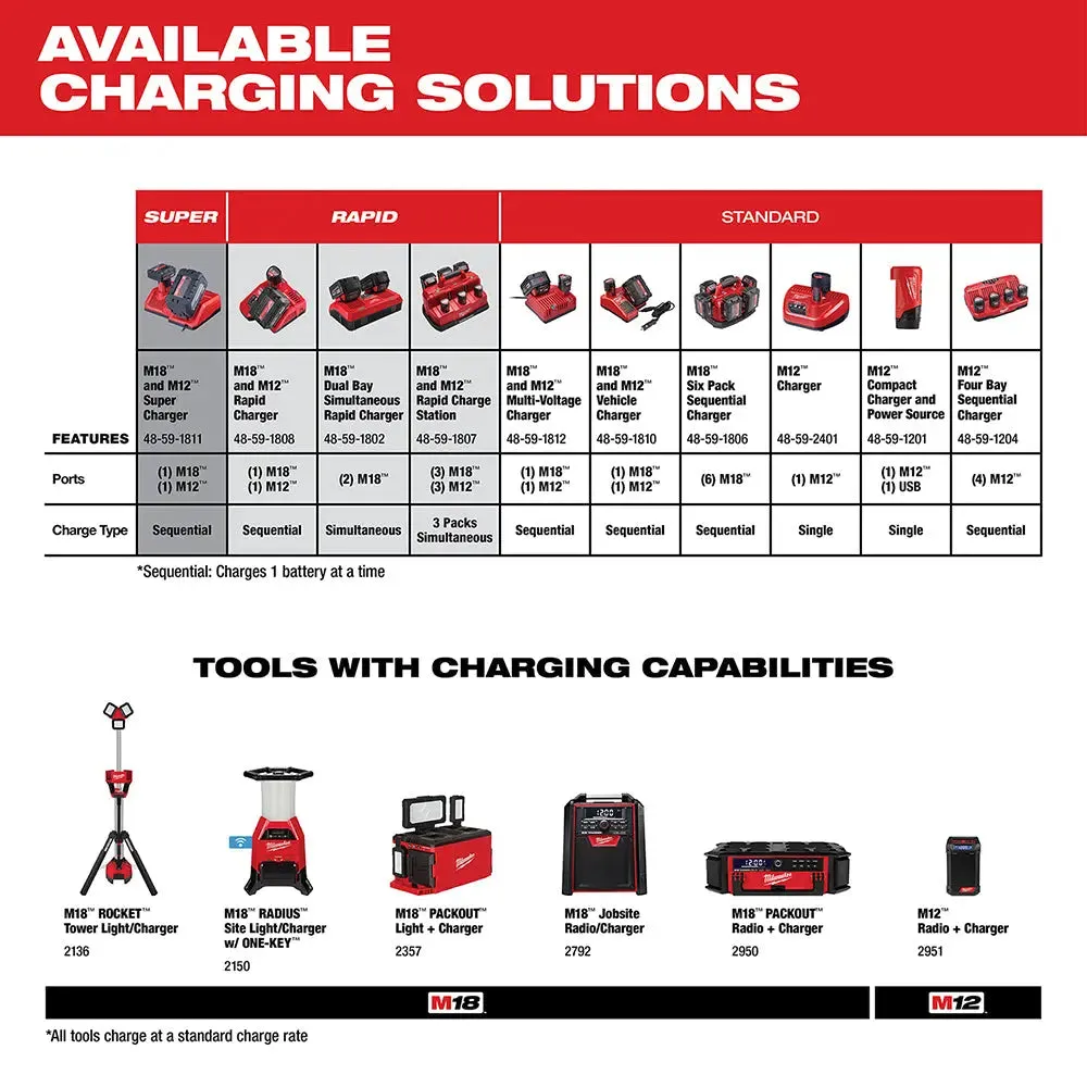 Milwaukee 48-11-1852 - M18™ REDLITHIUM™ XC 5.0Ah Extended Capacity Battery Pack (2 Piece)