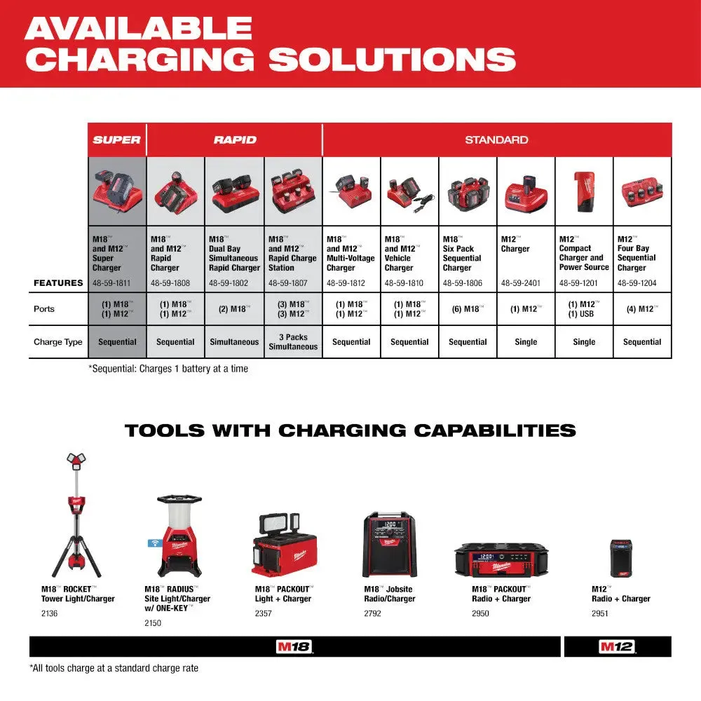 Milwaukee 48-11-1865 - M18™ REDLITHIUM™ HIGH OUTPUT™ XC 6.0Ah Battery Pack
