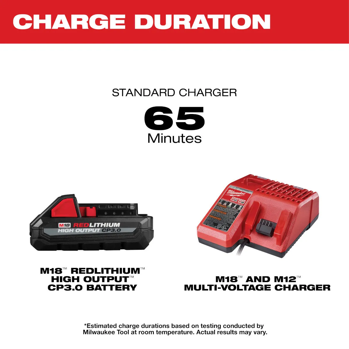 Milwaukee 48-59-1835 - M18™ REDLITHIUM™ HIGH OUTPUT™ CP3.0 Starter Kit