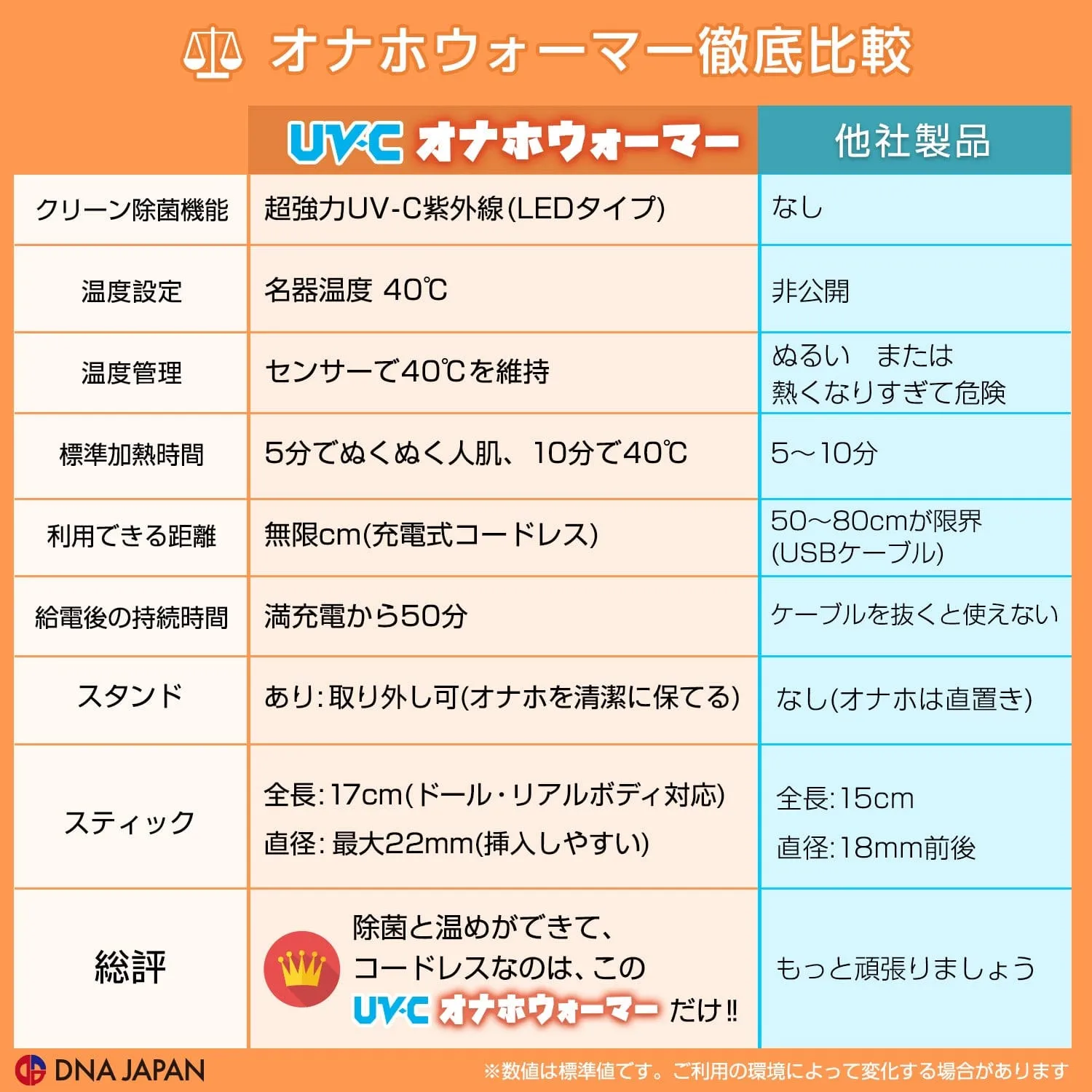 SSI Japan - UVC Masturbator USB Rechargeable Onahole Warmer with Stand